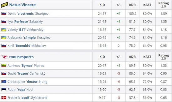 DOTA2创下历史最长对局记录挑战极限