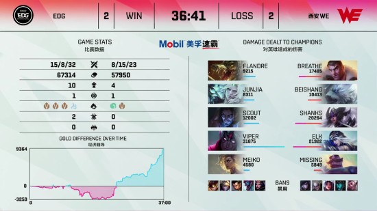 王者荣耀十周年庆典活跃用户数创新高