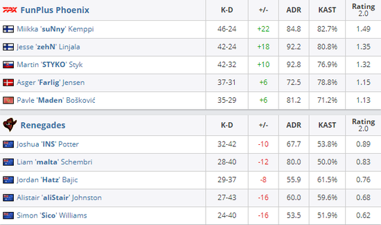 探索MOBA游戏的对战与成就分享