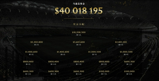 Gen.G Esports 荣获六十万美元奖金引发电竞热潮